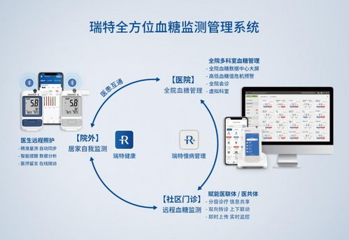 糖尿病防治頂層設(shè)計(jì)出爐，醫(yī)院血糖管理如何事半功倍